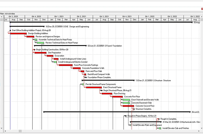 Construction Schedule